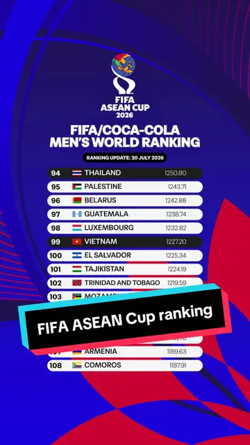 Where do the teams in the 2026 FIFA ASEAN CUP™️ rank in the FIFA/Coca-Cola Men'…
