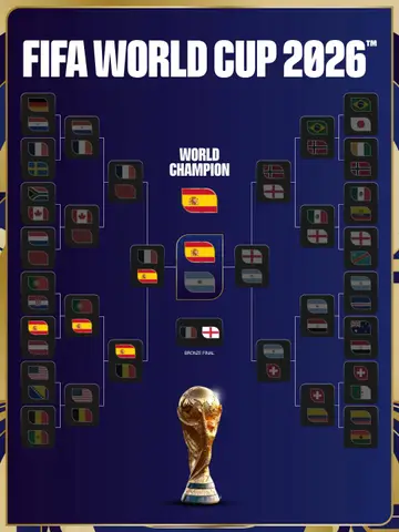 #FIFAWorldCup