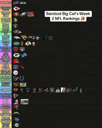 NFL Rankings after Week 2 🤔 #nflfootball #nfl