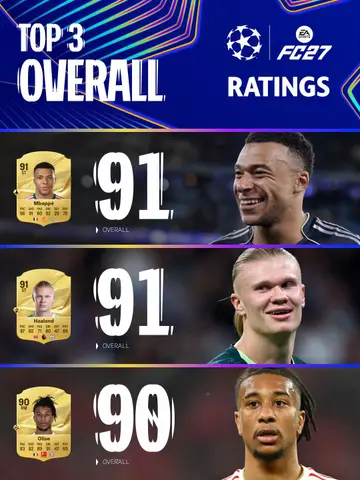 Here’s how the #UCL stars shine in @EA SPORTS FC 🎮 #FC27UCLratings