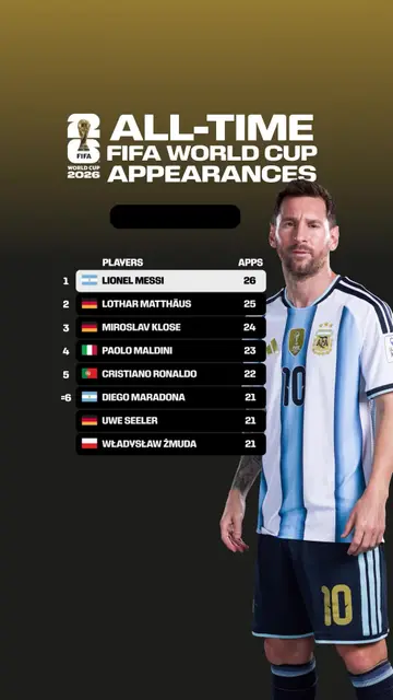 The most appearances in @FIFA World Cup history 💙 Lionel Messi closes his inte…